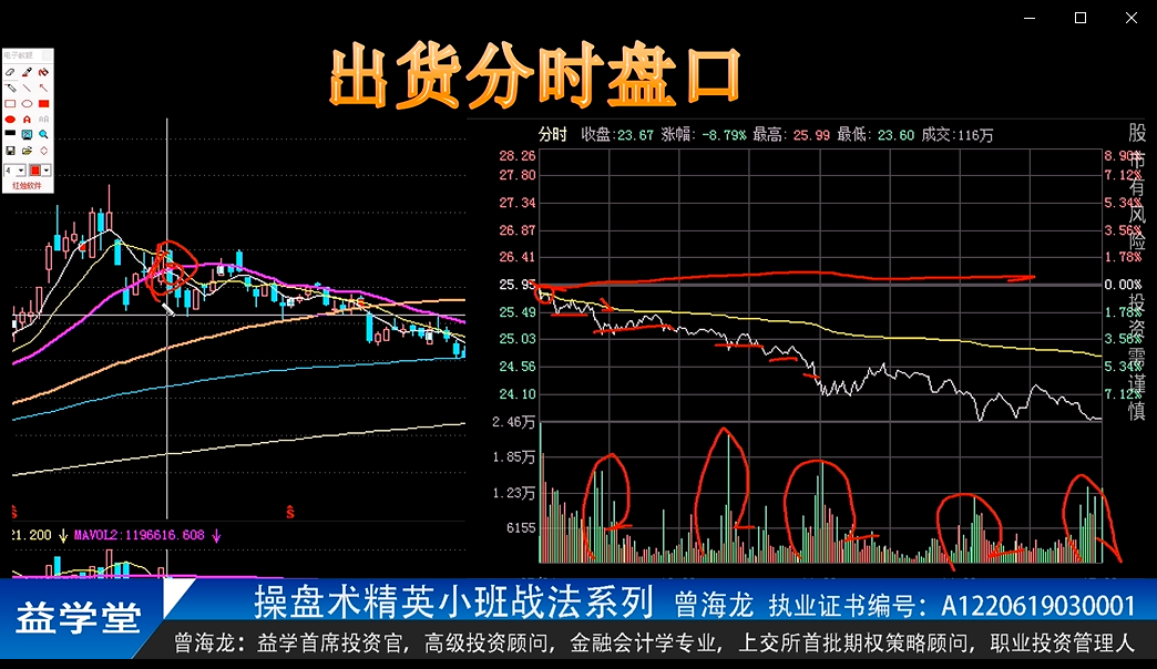 什么是期货式拉升