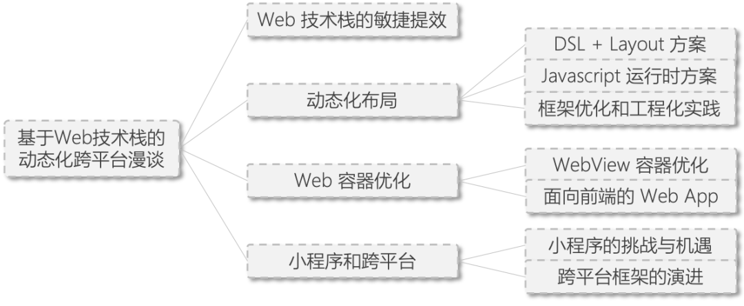 基于web 技术栈的动态化跨平台漫谈 前端之巅 微信公众号文章阅读 Wemp