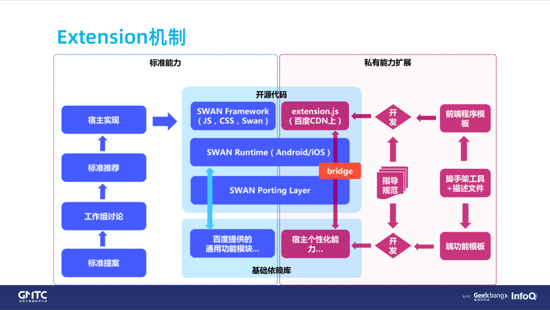 百度优化_百度seo排名优化公司哪家好_百度优选怎么入驻商家