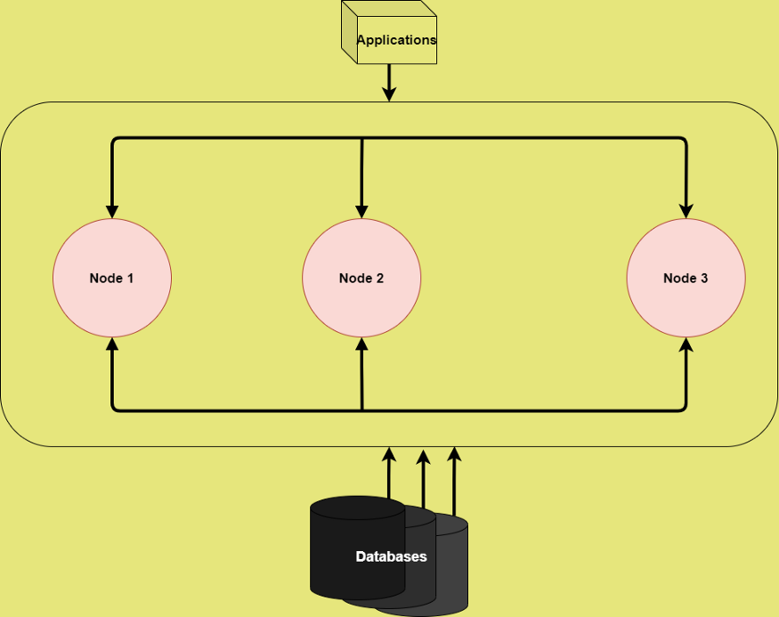 2021年Node.js开发人员学习路线图