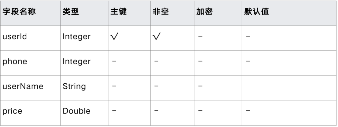 15分钟，华为AppGallery Connect云数据库从入门到精通(图11)