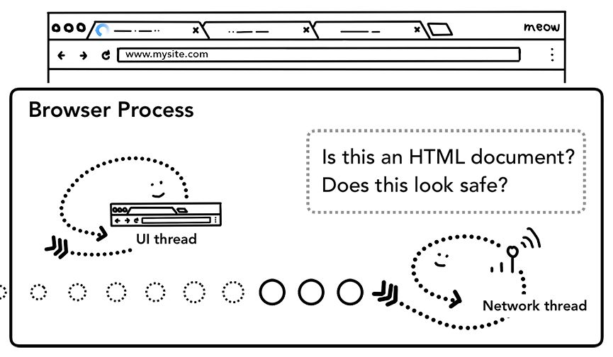 浏览原理器工作是什么模式_浏览器工作原理是怎样的_浏览器工作原理详解