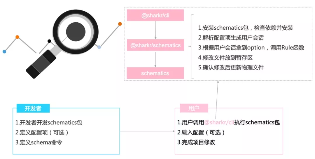 从 Angular 转到 React，网易严选的前端工程化实践