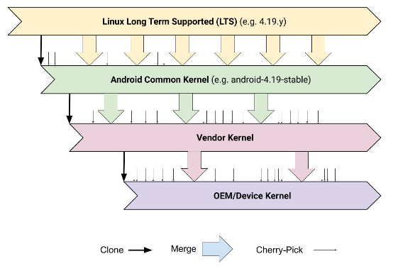 Android官方正在着手解决碎片化问题(图1)