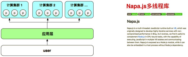 java web服务框架_java微服务框架ssm_java服务端框架