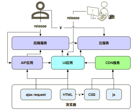 java微服务框架ssm_java web服务框架_java服务端框架