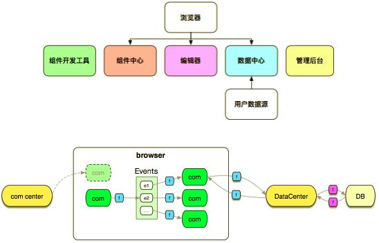 java服务端框架_java微服务框架ssm_java web服务框架