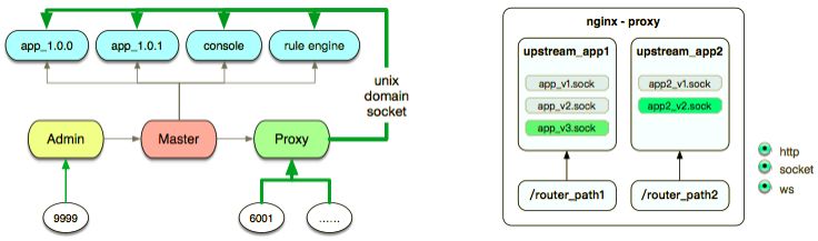 java微服务框架ssm_java服务端框架_java web服务框架