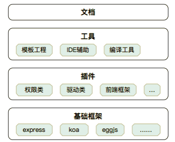 java web服务框架_java微服务框架ssm_java服务端框架