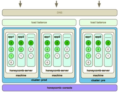 java web服务框架_java服务端框架_java微服务框架ssm