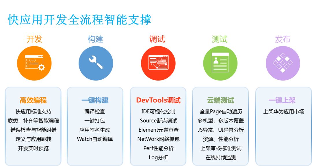 技术架构有哪些技术_应用软件技术架构_应用架构和系统架构的区别