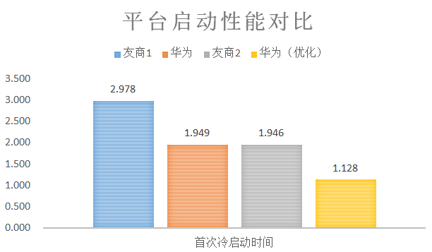 应用软件技术架构_技术架构有哪些技术_应用架构和系统架构的区别