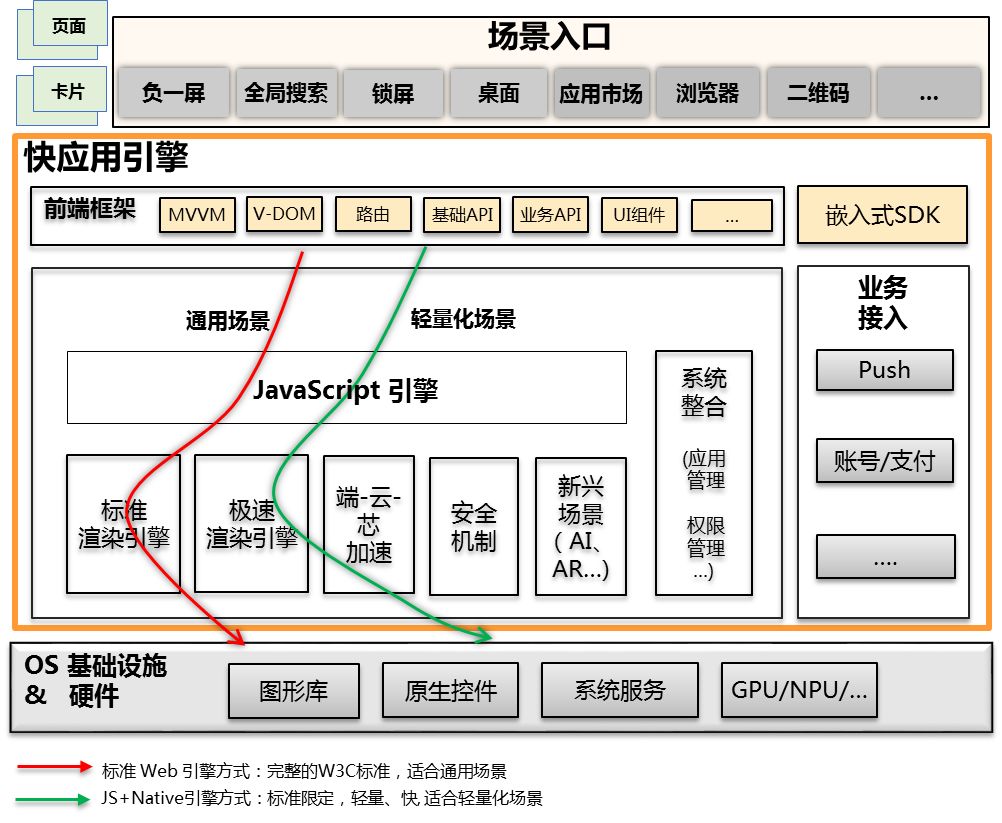 技术架构有哪些技术_应用架构和系统架构的区别_应用软件技术架构