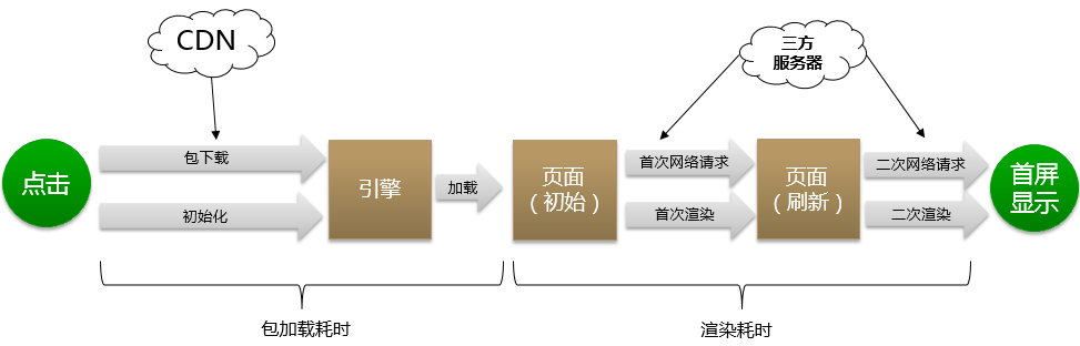 应用软件技术架构_技术架构有哪些技术_应用架构和系统架构的区别