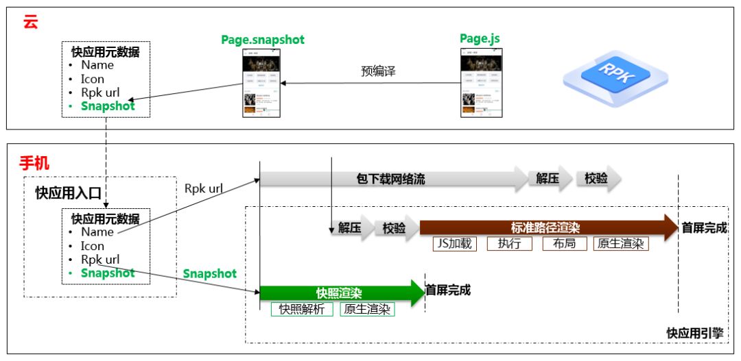 应用架构和系统架构的区别_应用软件技术架构_技术架构有哪些技术