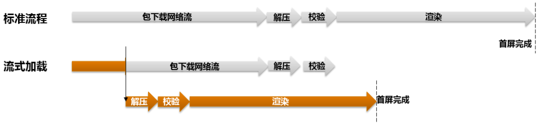 技术架构有哪些技术_应用软件技术架构_应用架构和系统架构的区别