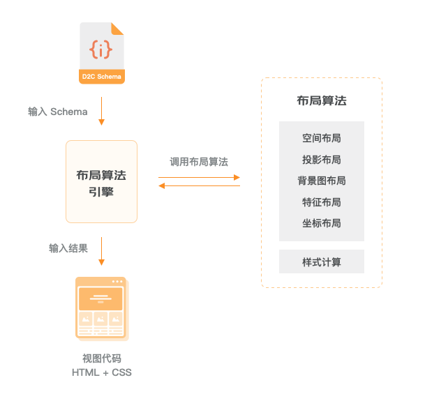 京东自研设计稿转代码平台Deco技术揭秘(图9)