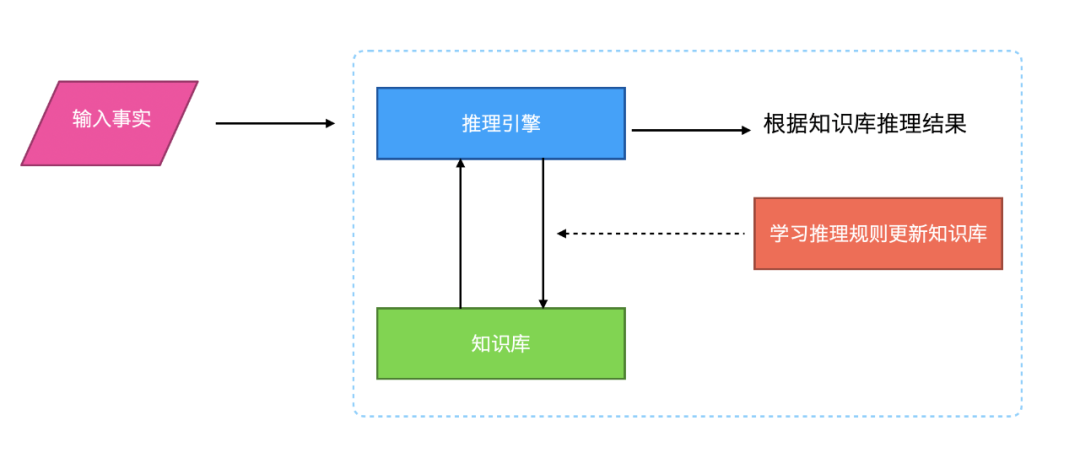 京东自研设计稿转代码平台Deco技术揭秘(图14)