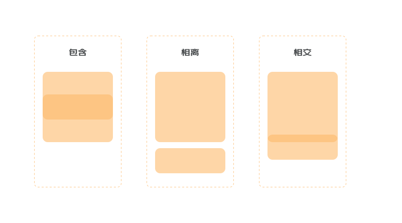 京东自研设计稿转代码平台Deco技术揭秘(图10)