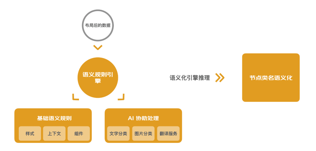 京东自研设计稿转代码平台Deco技术揭秘(图15)