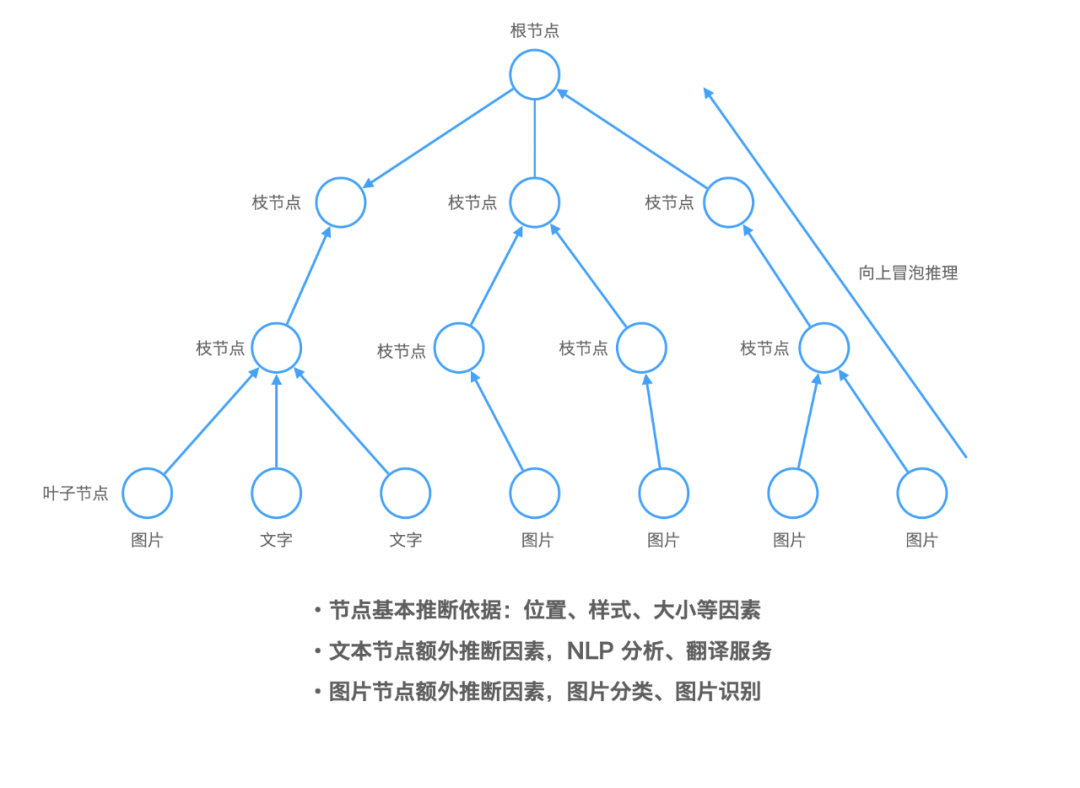 京东自研设计稿转代码平台Deco技术揭秘(图13)