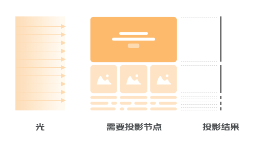 京东自研设计稿转代码平台Deco技术揭秘(图11)