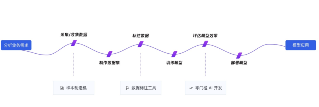 京东自研设计稿转代码平台Deco技术揭秘(图21)