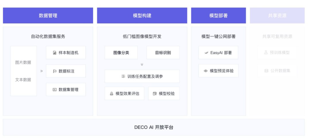 京东自研设计稿转代码平台Deco技术揭秘(图20)