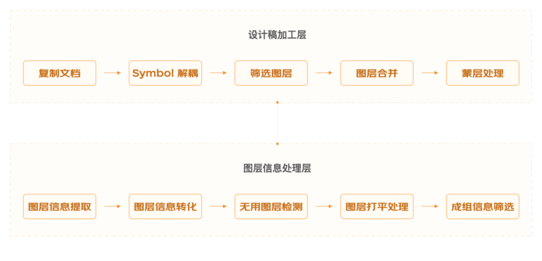 京东自研设计稿转代码平台Deco技术揭秘(图5)
