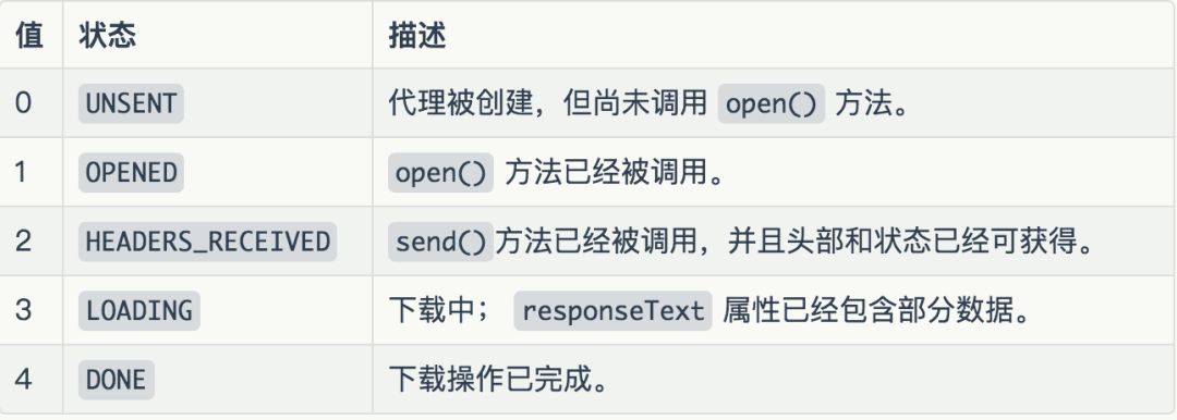 全面分析前端的网络请求方式