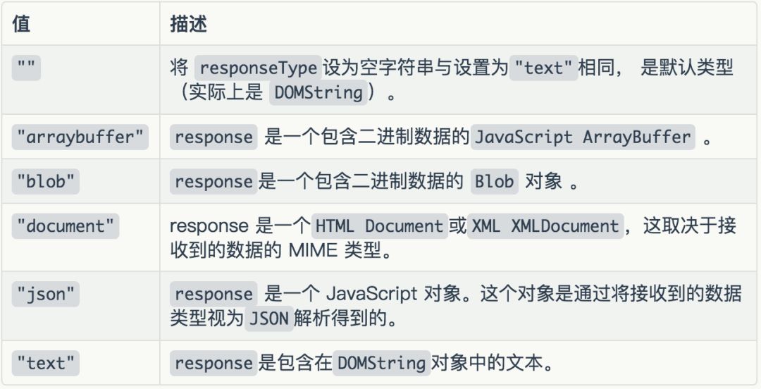 全面分析前端的网络请求方式