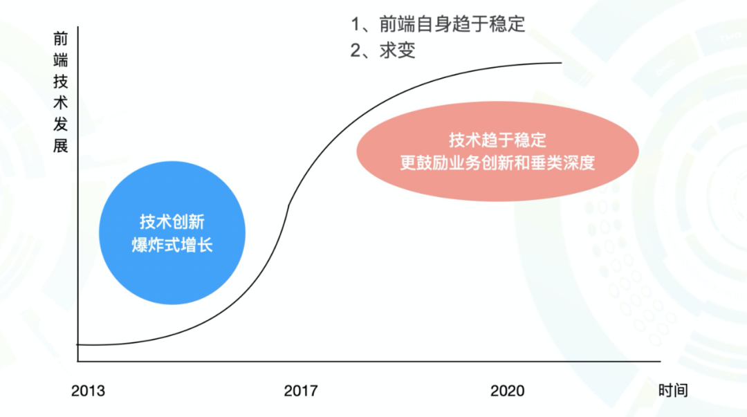 解读大前端的 2021 ：究竟“卷”出了什么名堂？(图2)