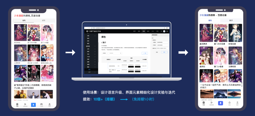 万字长文：从产品设计到发布的全链路智能化(图36)