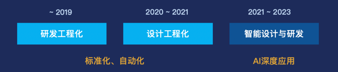 万字长文：从产品设计到发布的全链路智能化(图54)