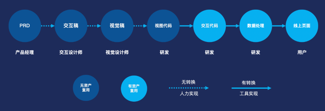 万字长文：从产品设计到发布的全链路智能化(图2)