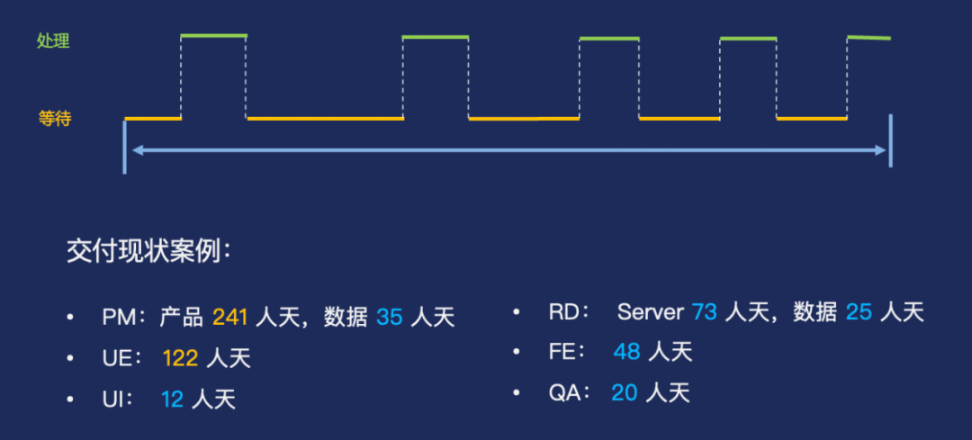 万字长文：从产品设计到发布的全链路智能化(图1)