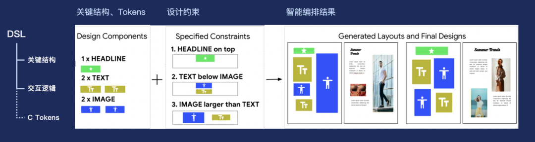 万字长文：从产品设计到发布的全链路智能化(图51)