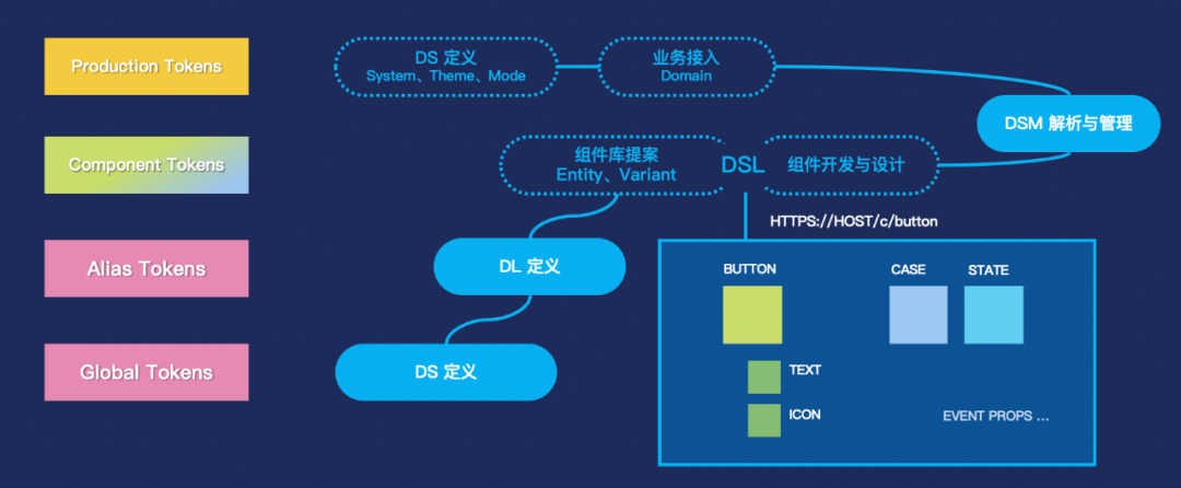 万字长文：从产品设计到发布的全链路智能化(图12)
