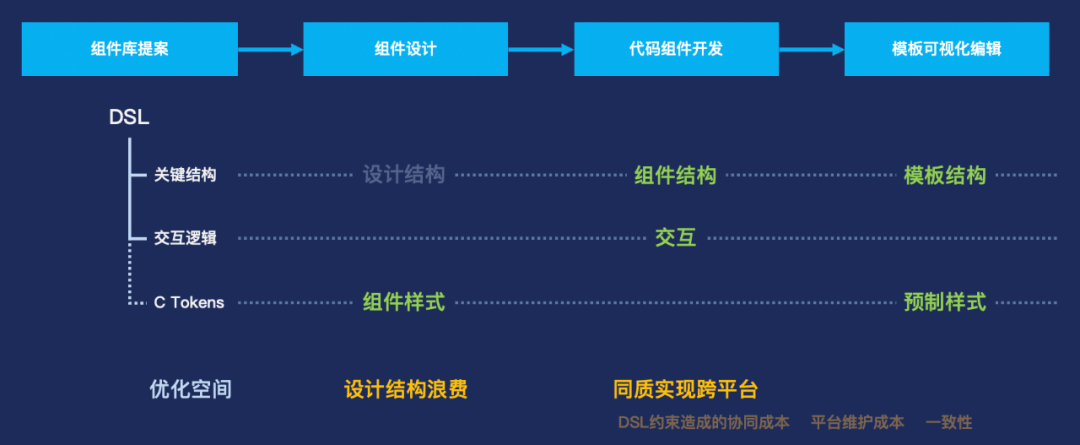 万字长文：从产品设计到发布的全链路智能化(图40)