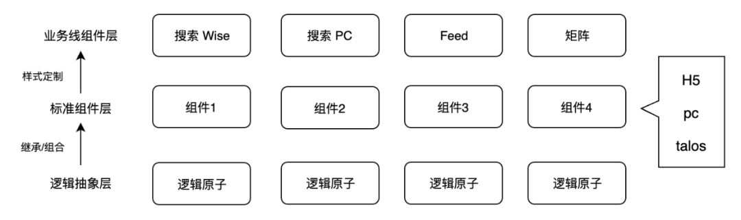 万字长文：从产品设计到发布的全链路智能化(图30)