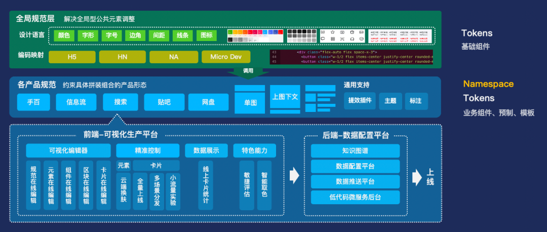 万字长文：从产品设计到发布的全链路智能化(图35)