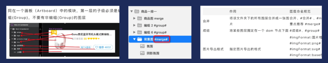 万字长文：从产品设计到发布的全链路智能化(图6)