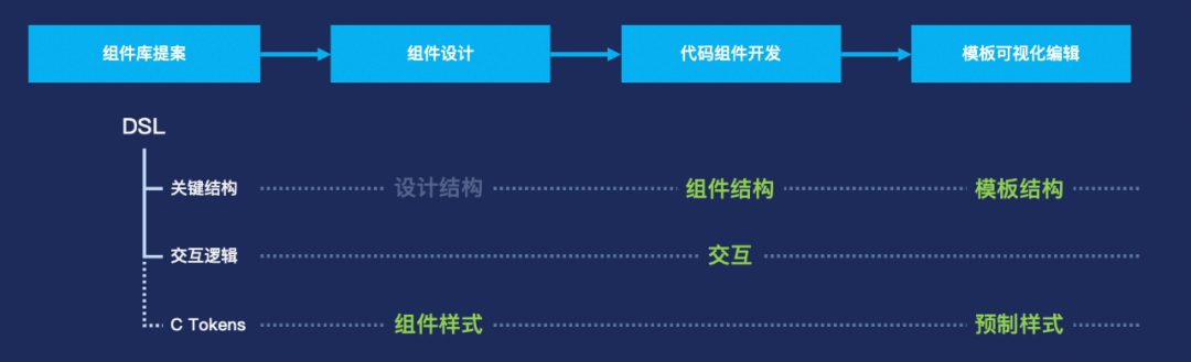 万字长文：从产品设计到发布的全链路智能化(图32)