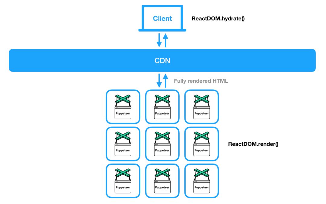 适合所有网站的前端优化技巧，值得你收藏！