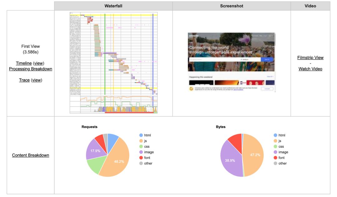 适合所有网站的前端优化技巧，值得你收藏！