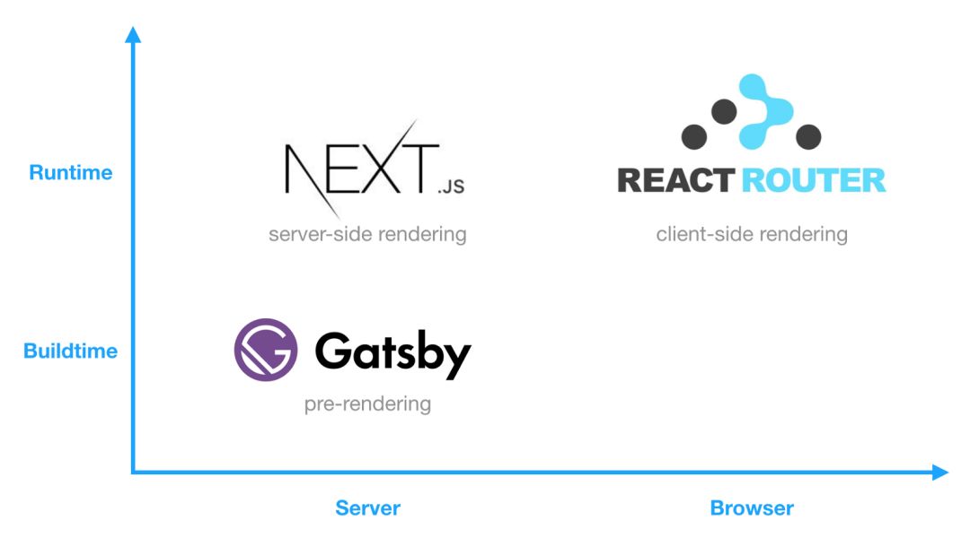 适合所有网站的前端优化技巧，值得你收藏！