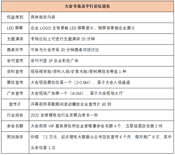 邀请函：LNEC8-第8届中国锂电新能源千人大会暨2022绿色电池年会（11月24-25日·深圳）