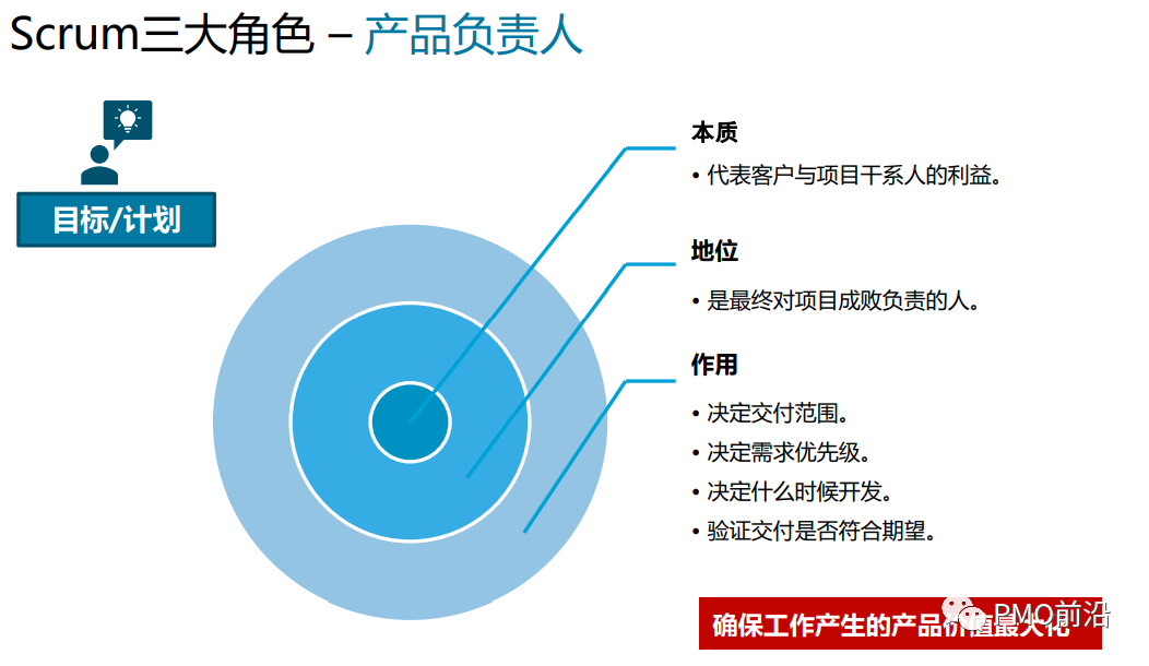 图片[23]｜敏捷项目管理所有精华就看这篇｜融云数字服务社区丨榕媒圈BrandCircle