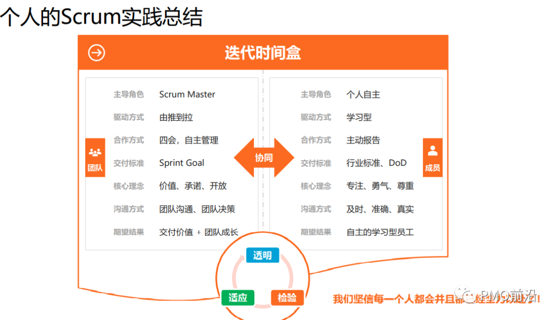 图片[43]｜敏捷项目管理所有精华就看这篇｜融云数字服务社区丨榕媒圈BrandCircle