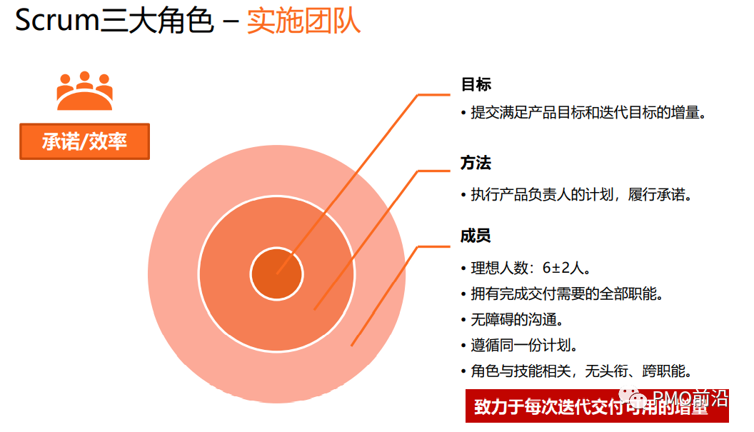 图片[21]｜敏捷项目管理所有精华就看这篇｜融云数字服务社区丨榕媒圈BrandCircle